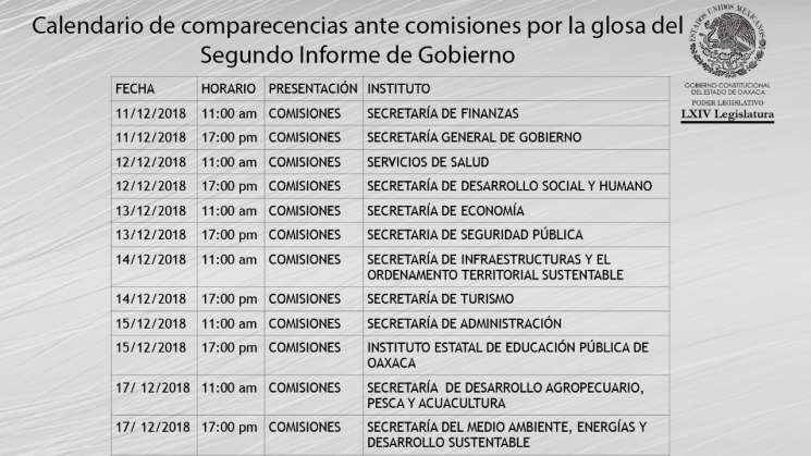 A cuentas secretarios estatales ante  el Poder Legislativo  