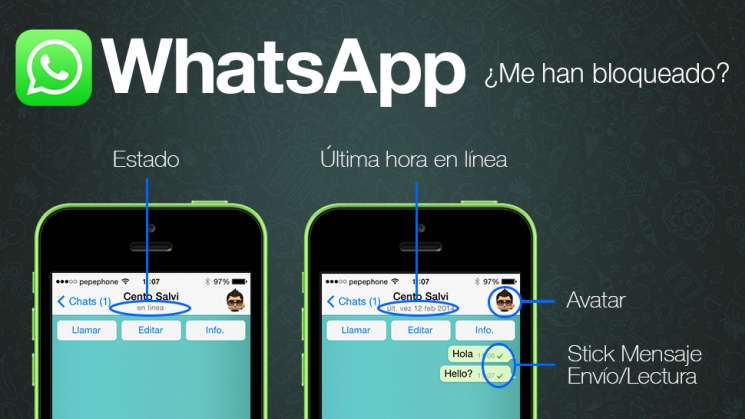 Descubre como saber quien te bloqueo en WhatsApp