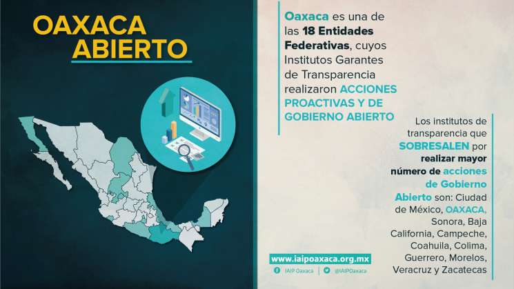 Oaxaca en lugar 18 por acciones de transparencia proactiva 