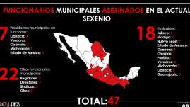 Gráfico: Nelly Páez / Alcaldes de México