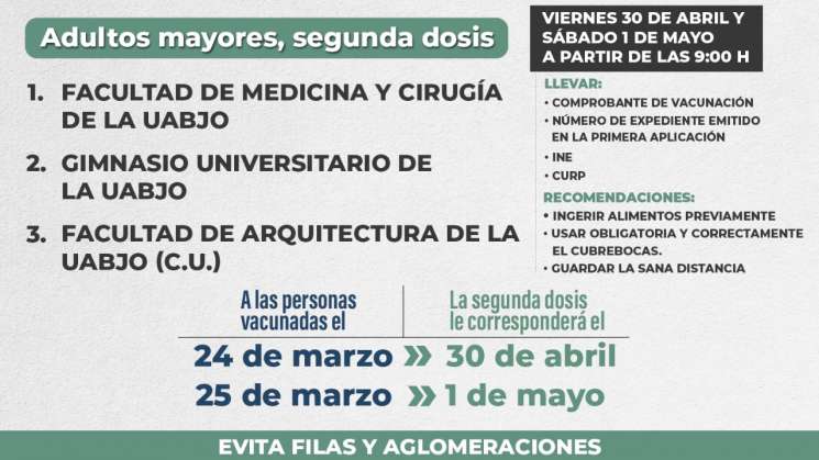 Segunda vacuna anticovid el 30 de abril y 1 de mayo en capital