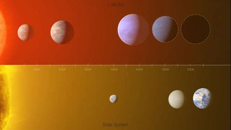 Descubren Astrónomos nuevo planeta del tamaño de Marte