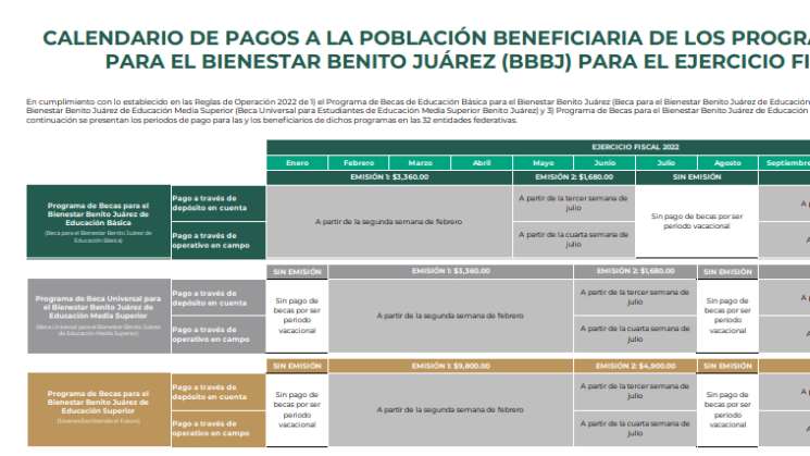 Dan a conocer calendario para pago de becas Benito Juárez 2022
