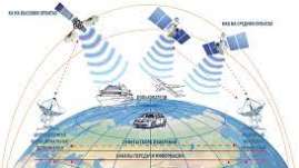  glonass-iac.ru