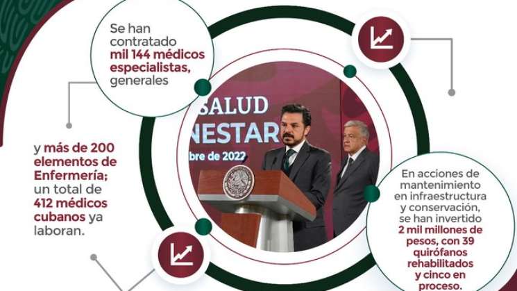 IMSS-Bienestar avanza en contratación de médicos especialistas