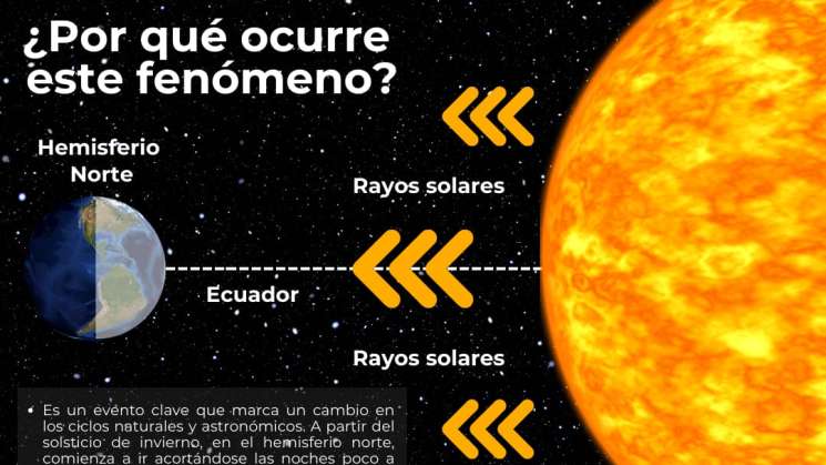 Protección Civil emite recomendaciones ante solsticio de invierno