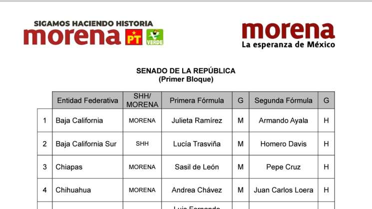 Revela Morena lista de precandidatos al Senado para 11 estados
