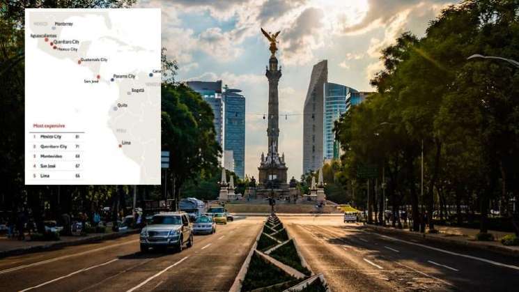 La Ciudad de México es la ciudad más cara de Latinoamérica