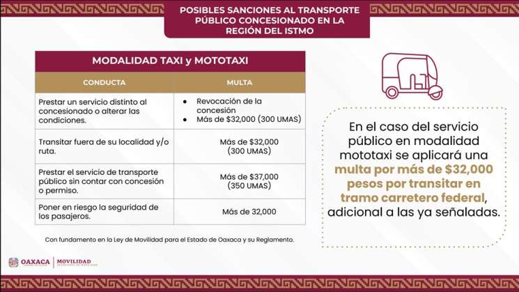 Semovi sancionará uso indebido de concesiones en el Istmo 