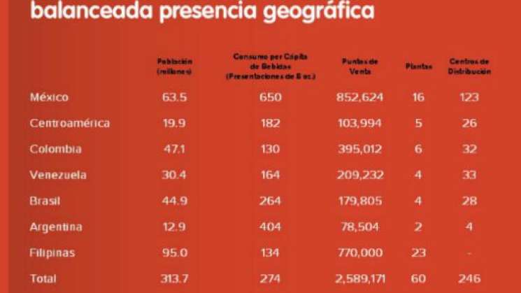 Mexicanos mayores consumidores de Coca-Cola en el mundo 