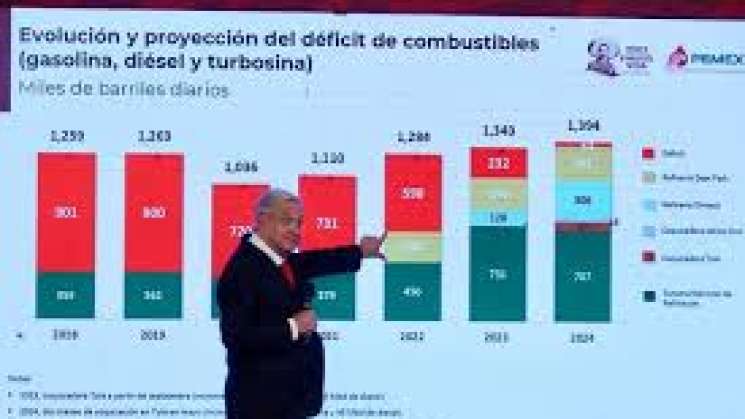 Baja deuda y crece producción de gasolina y diésel: Pemex 