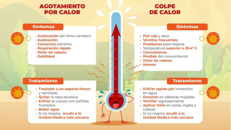  Exhorta SSO evitar exposiciones prolongadas al sol    