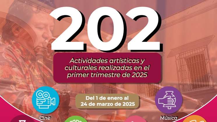 Realiza Seculta 202 actividades artísticas y culturales en 2025