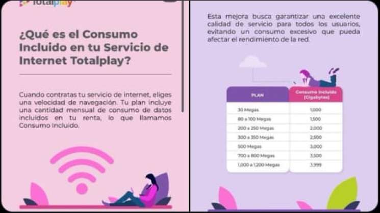 Tras cobro excesivo en internet de Totalplay Profeco interviene 