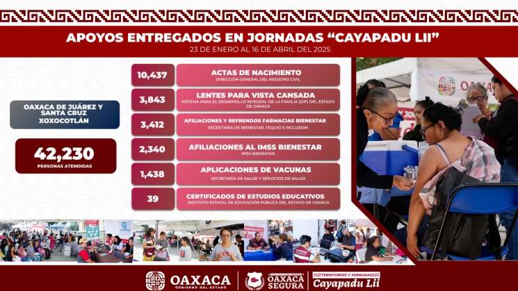 Oaxaca Segura soluciona territorio con recuperación de espacios 