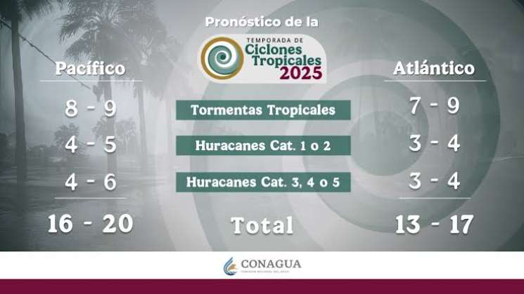 Inicia el 15 de mayo Temporada de Ciclones Tropicales 2025: CEPCO