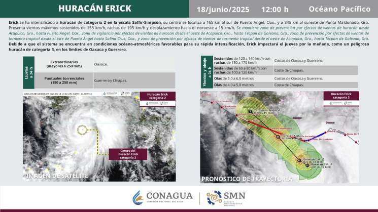 Erick se convierte en huracán categoría 2 entre Oaxaca y Guerrero