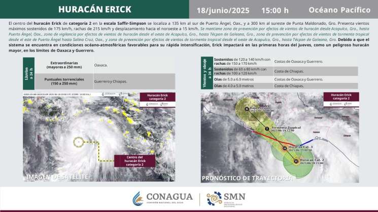 Huracán Erick categoría 2  afecta zona costera de Oaxaca