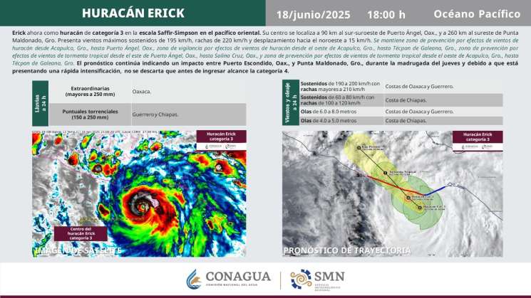 Erick sube a categoría 3, y ser convierte en huracán peligroso