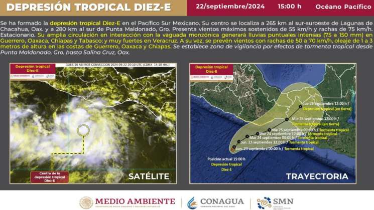 Repentina formación de depresión Tropical Diez-E en el Pacífico