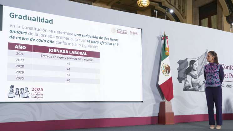 Reducción paulatina para llegar a 40 horas laborales en 2030:CSP