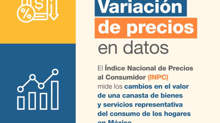 Oaxaca entre los estados con mayor inflación en enero 2026
