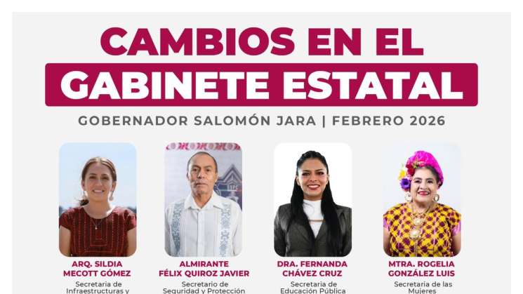 Los cambios y las destituciones en el Gobierno de Salomón Jara